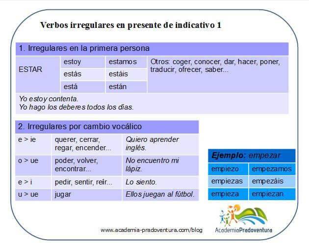 Irregular Spanish Verbs & Their Conjugation Charts