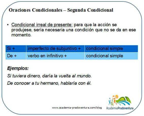 Spanish conditional clauses how to use second conditional