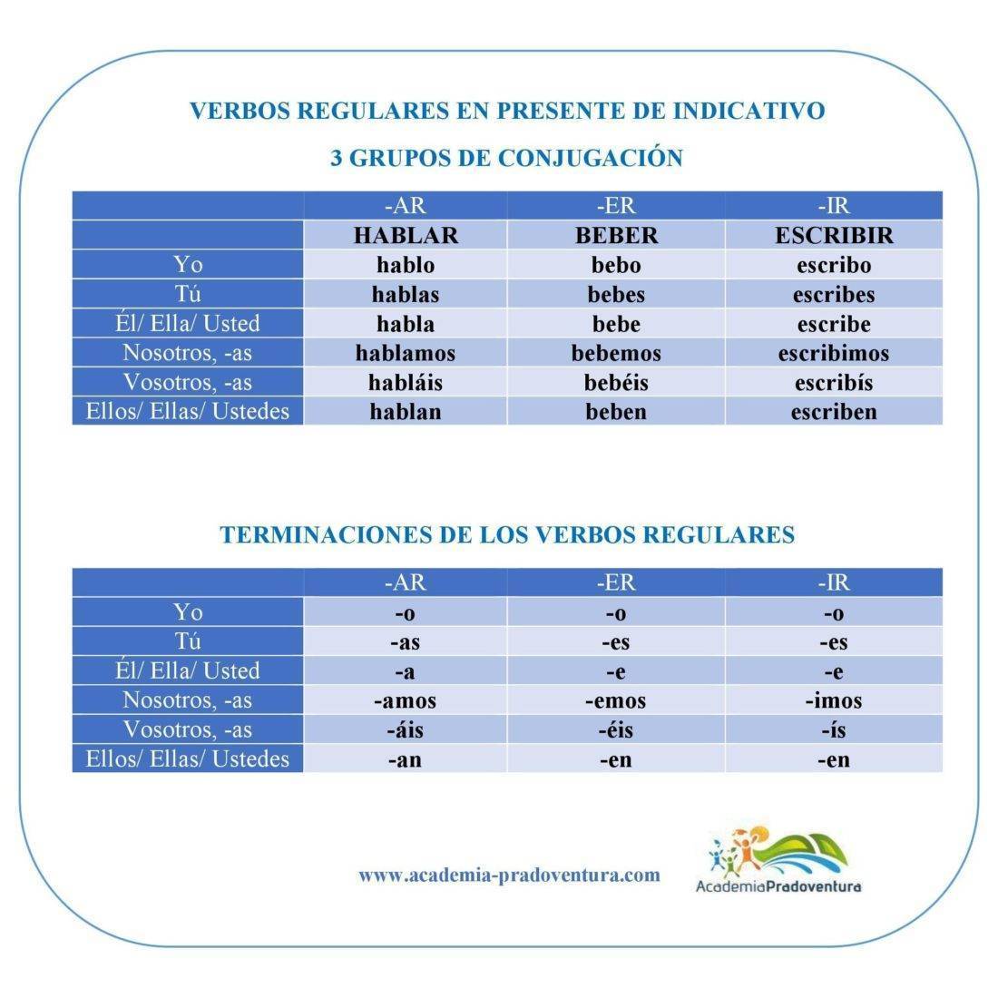 Spanish grammar: The conjugation of regular verbs in the present tense ...